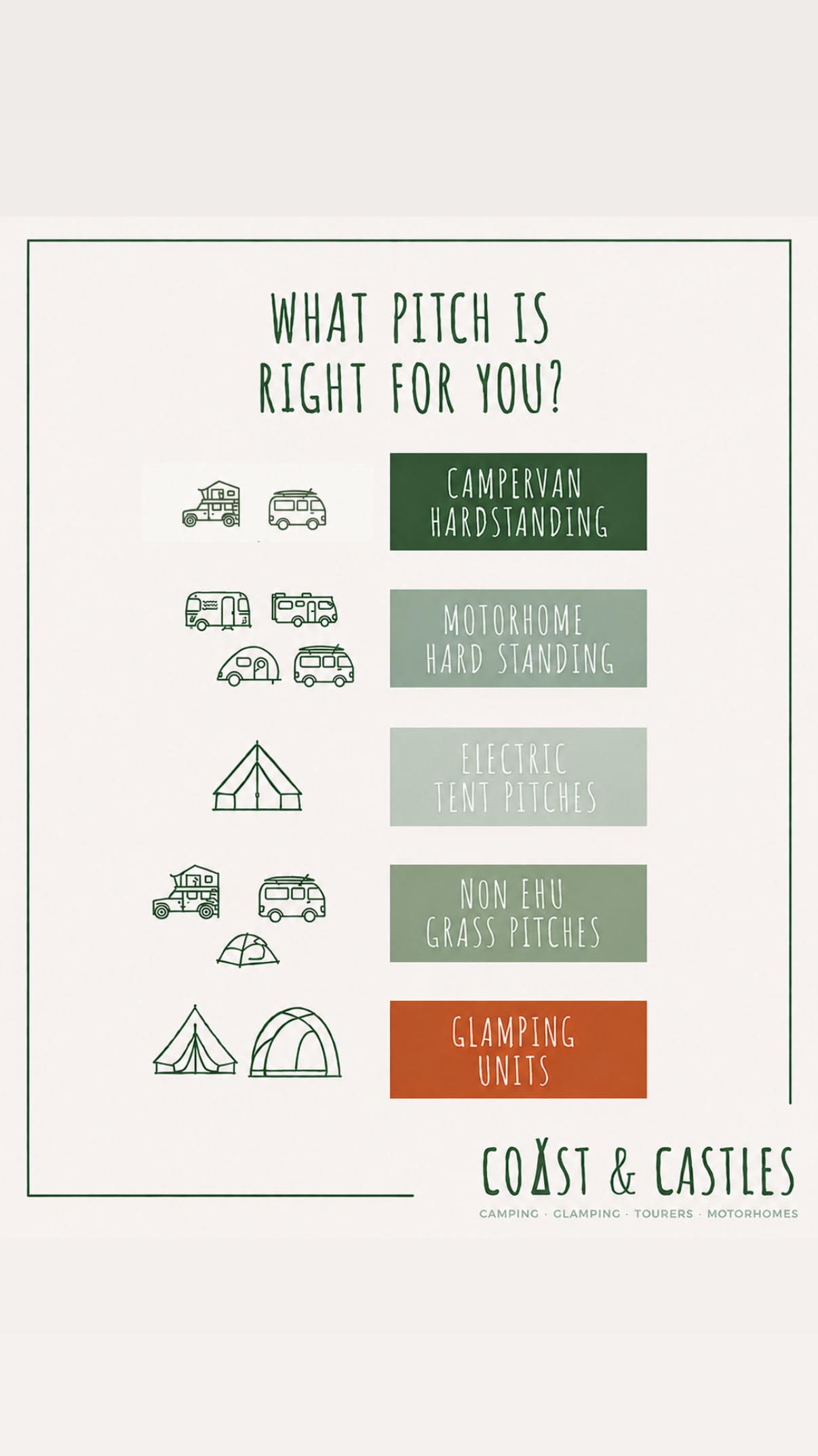 What pitch is right for you — guide to campervan hardstanding, motorhome hardstanding, electric tent pitches, non-EHU grass pitches and glamping units